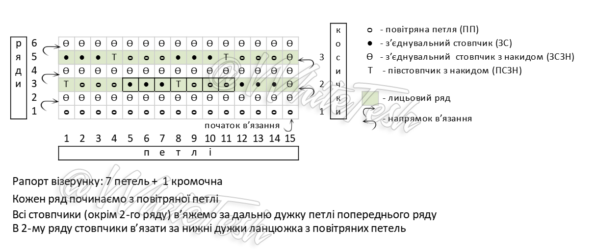 azyrni chwyla