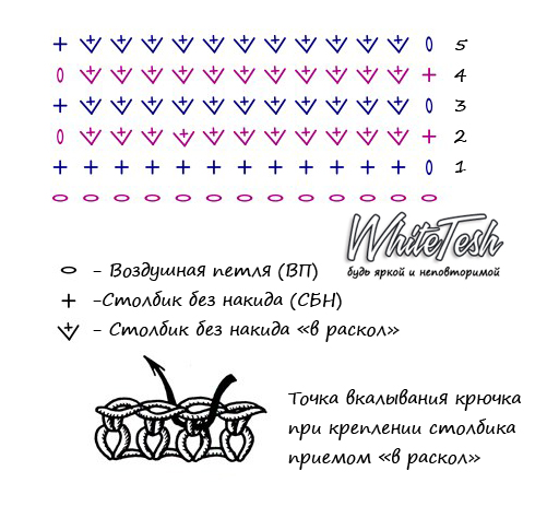 Схема 1
