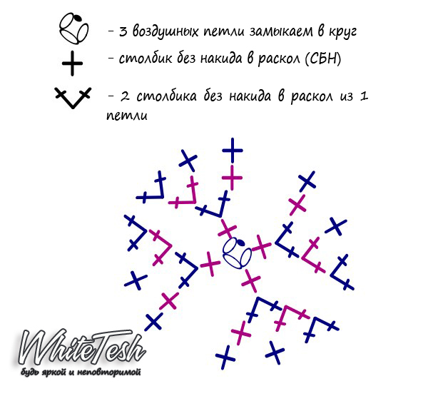 Схема от пальчика