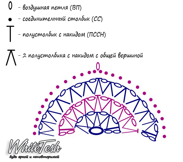 Схема ухо