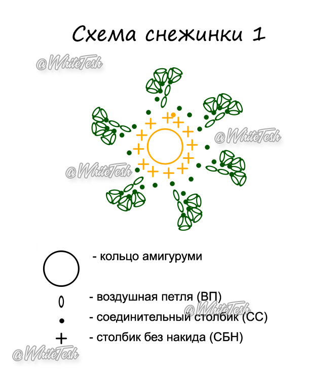 shema 1
