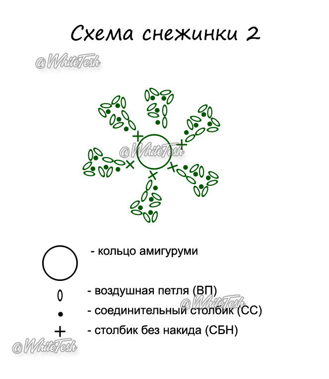 shema 2