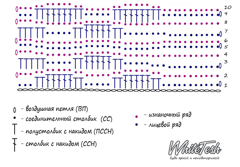 схема Митенки  Волна
