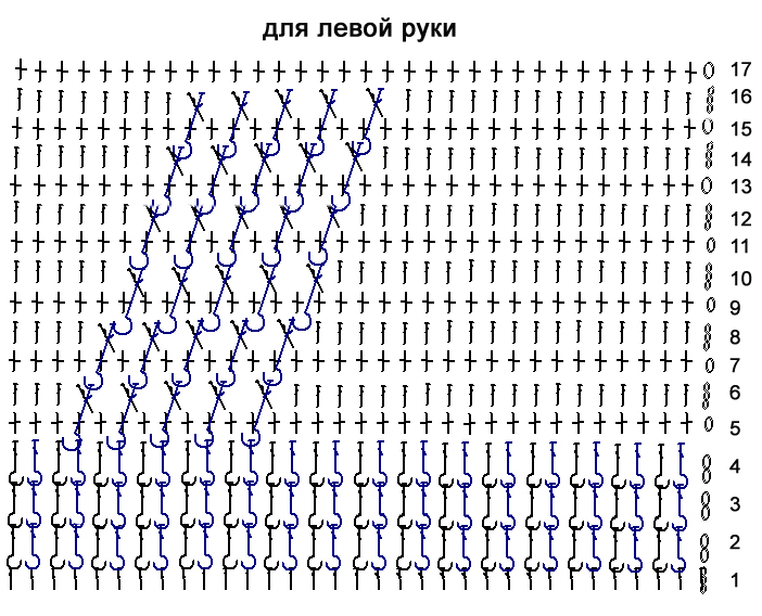 схема минетки л копия