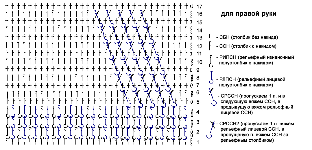 схема минетки п копия