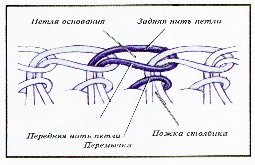0049-058-Stroenie-verkhnej-chasti-stolbika