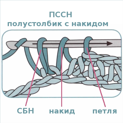 ПССН