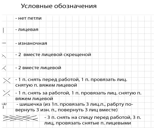 усл о шишечки