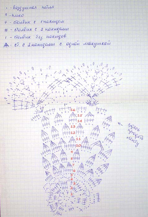 панамочка схема копия