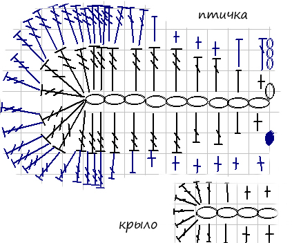 птичка