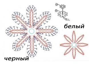 схема цветка повязки