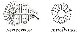 схема цветок 1