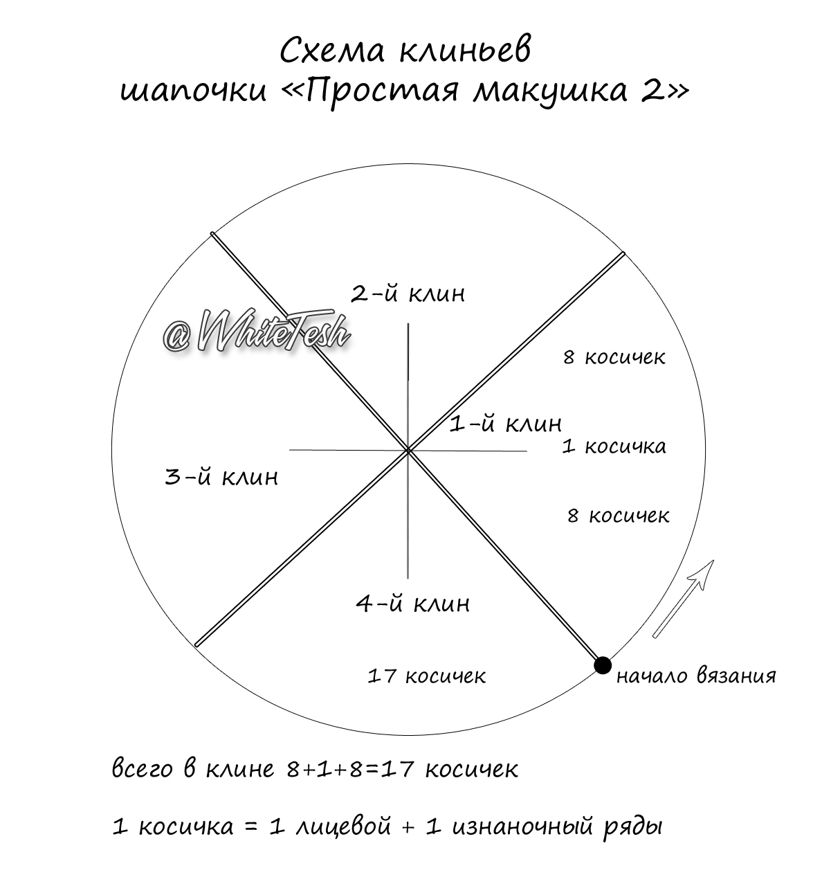 Схема макушки 2