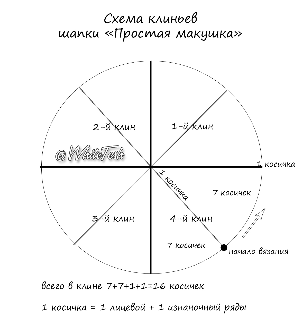 Схема макушки  копия