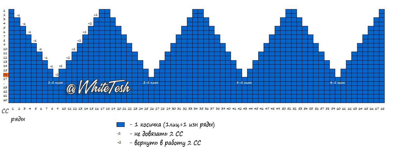 схема 2
