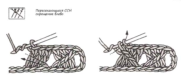 Скрещеные ССН