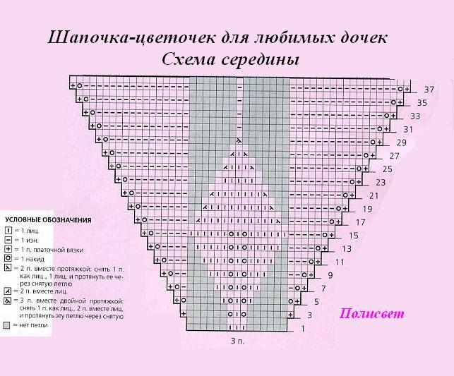 Шапочка - цветочек cхема