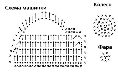 схема машинки